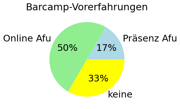 Ergebnis Umfrage Barcamp-Vorerfahrung als Tortendiagramm, Zahlen
siehe letzter Abschnitt.